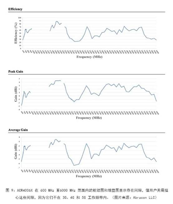既要支持5G 頻帶又要支持傳統(tǒng)頻帶？你需要一個這樣的天線！