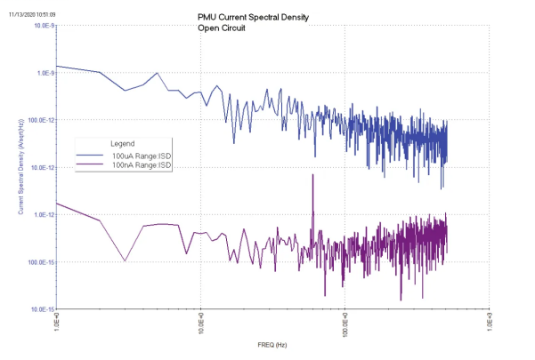 半導(dǎo)體參數(shù)分析儀的FFT分析 半導(dǎo)體參數(shù)分析儀的FFT分析