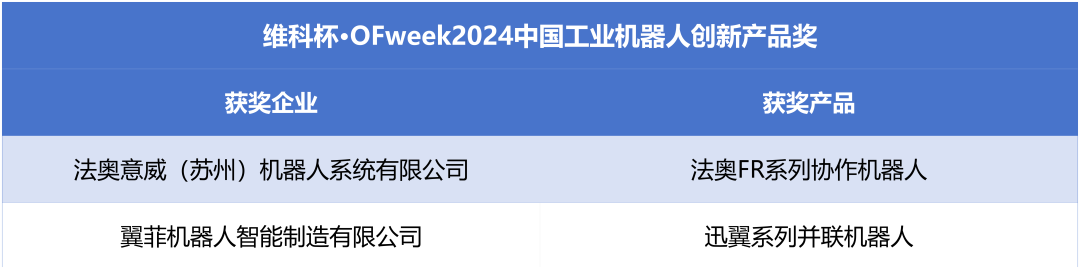 榮耀時(shí)刻！維科杯·OFweek 2024中國(guó)機(jī)器人行業(yè)年度評(píng)選獲獎(jiǎng)榜單盛大揭曉