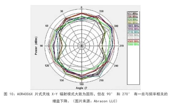 既要支持5G 頻帶又要支持傳統(tǒng)頻帶？你需要一個這樣的天線！