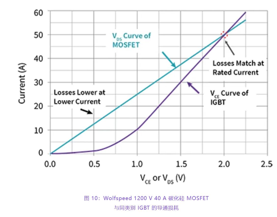 住宅和商用空調(diào)及熱泵通過采用碳化硅器件，從容應對盛夏炎熱