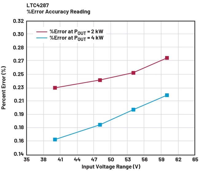 借助熱插拔控制器，確保系統(tǒng)持續(xù)穩(wěn)定運(yùn)行