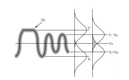 如何估算光接收機的光學(xué)靈敏度？